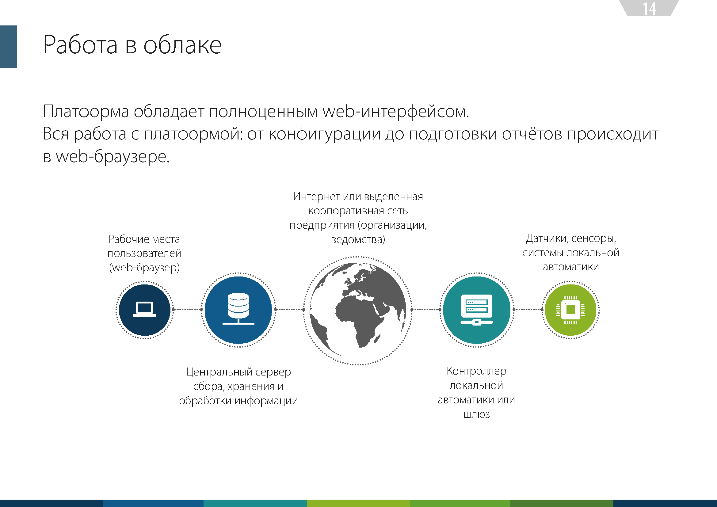 Контрольно-измерительные приборы